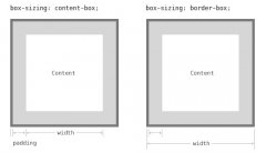 css3的box-sizing詳解