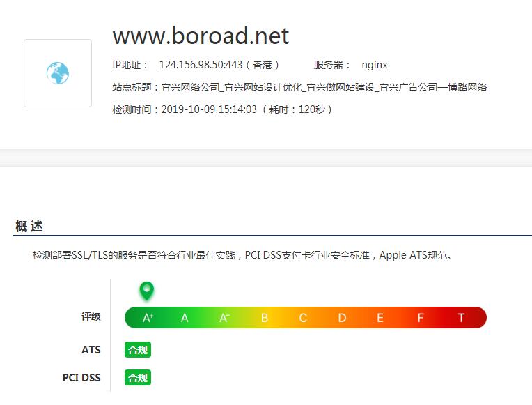 如何讓網(wǎng)站https檢測評級達(dá)到9級A+