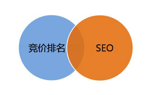 競價與seo優(yōu)化對比